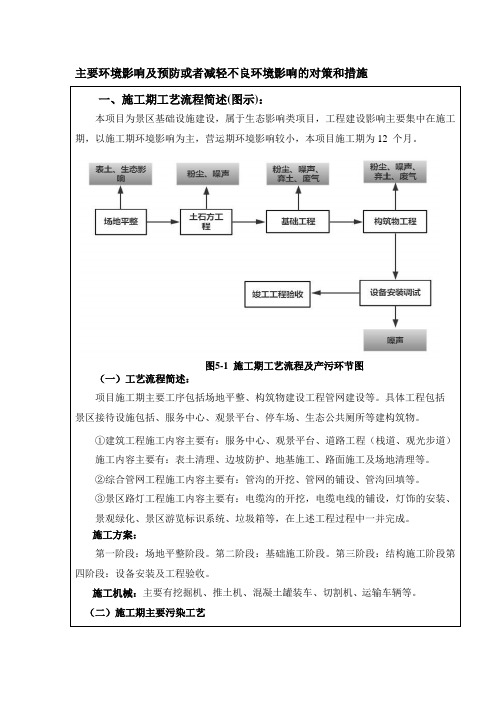 主要环境影响及预防或者减轻不良环境影响的对策和措施