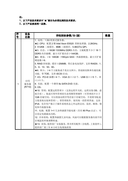 DELL招标参数R710