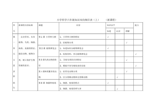 小学科学六年级上册知识双向细目表