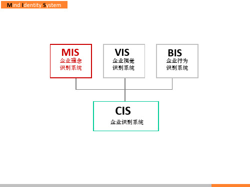 企业理念识别系统的策划MISppt课件