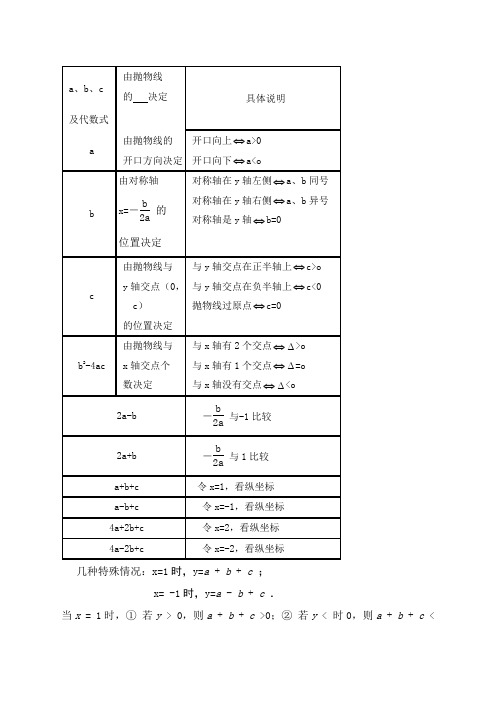 二次函数与a b c的关系