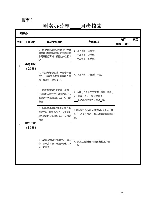 科室工作职责附表[1]