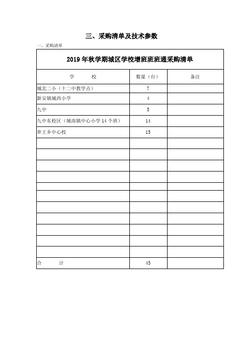 秋学期城区学校增班班班通采购清单.doc