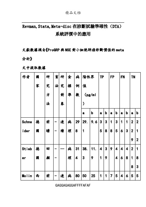 诊断性试验Meta分析