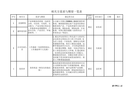 相关方需求与期望一览表