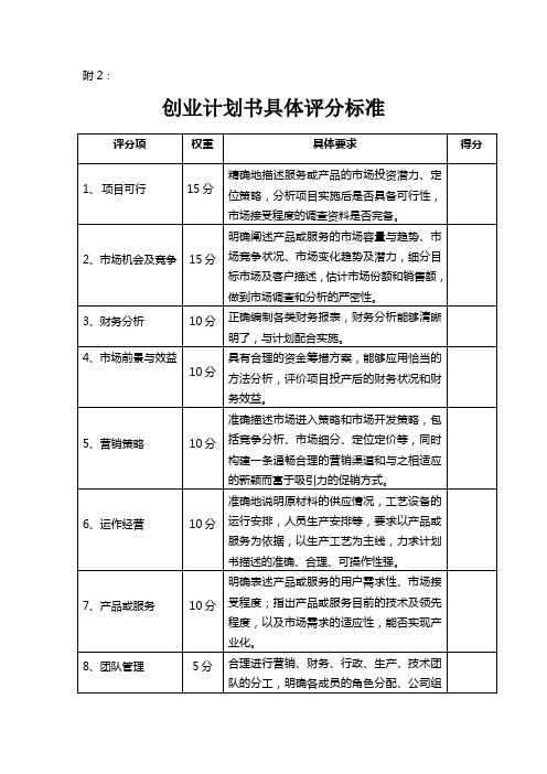 创业计划书具体评分标准