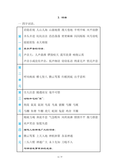 语基要素梳理3 词语(素材)部编版语文四年级上册期末复习