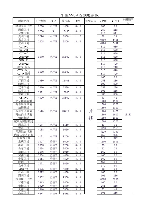 中星6B参数