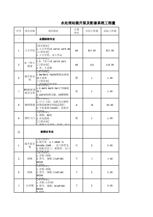 工程量确认单模版