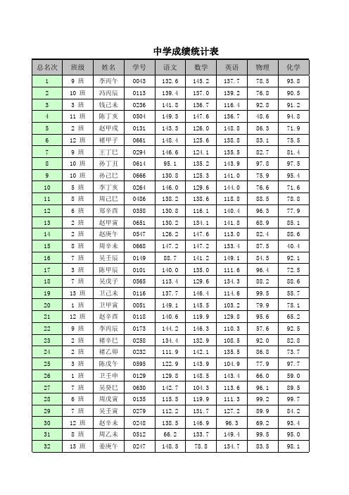 16_学生成绩统计与分析