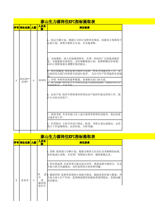 绩效专题-泰山特曲岗位指标库