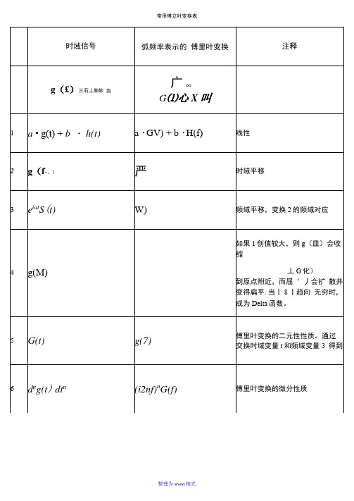 常用傅立叶变换表