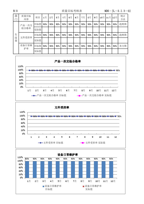 质量目标考核表