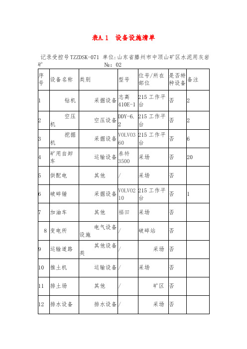 最新1设备设施清单1