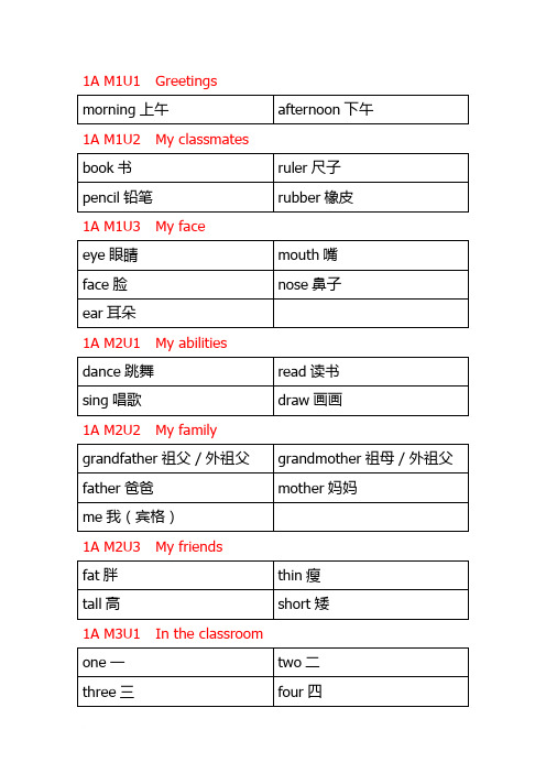 小学牛津英语词汇(1A-5B)英汉对照