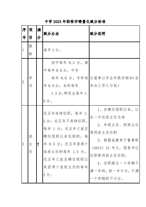 中学2023年职称评聘量化赋分标准