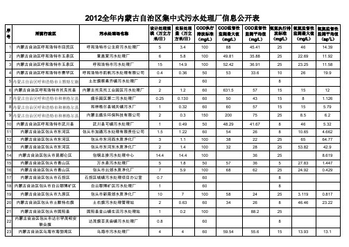 内蒙古污水处理厂.xls