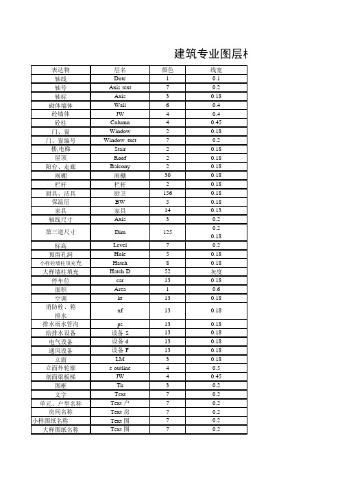 建筑专业平面图图层标准