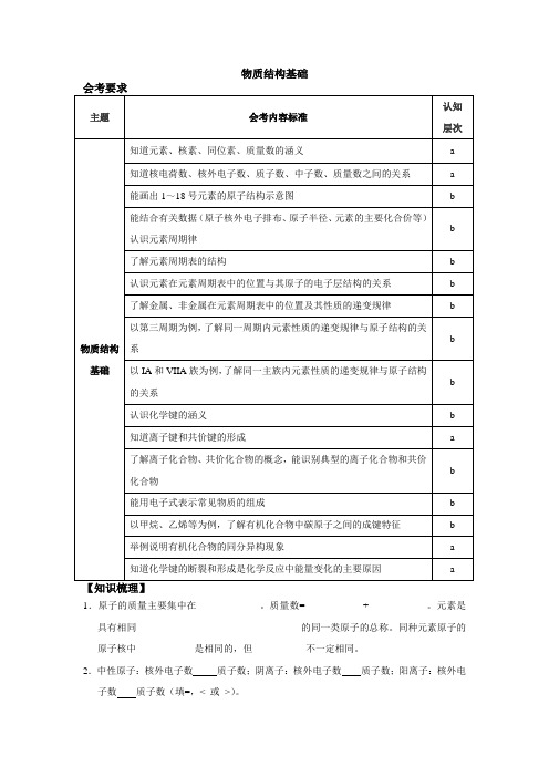 必修2物质结构基础