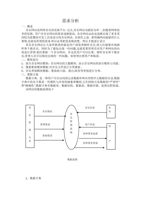 音乐网站需求分析