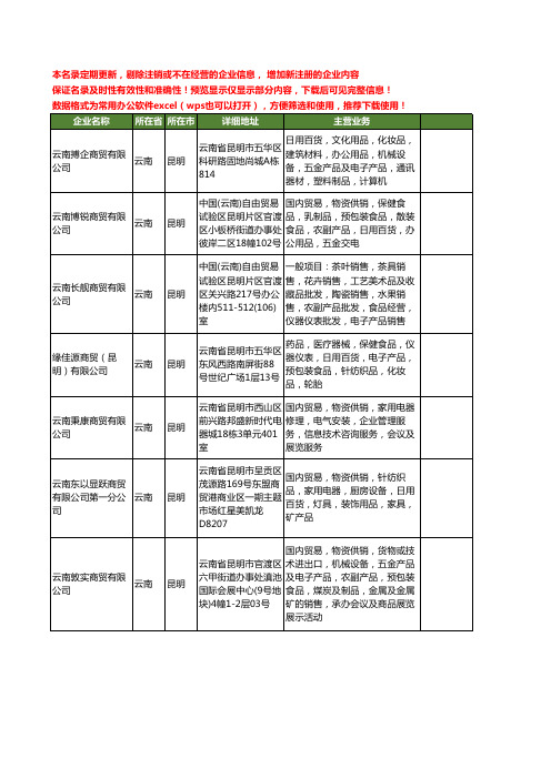 新版云南省昆明商贸企业工商企业公司商家名录名单联系方式大全11家