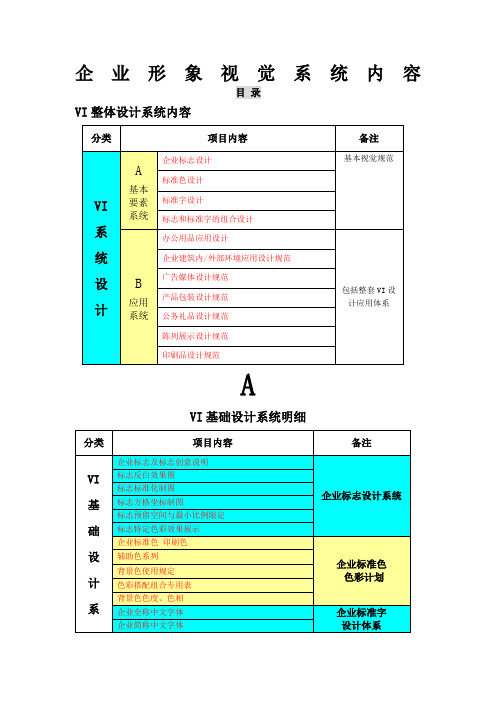 VI项目清单较完整