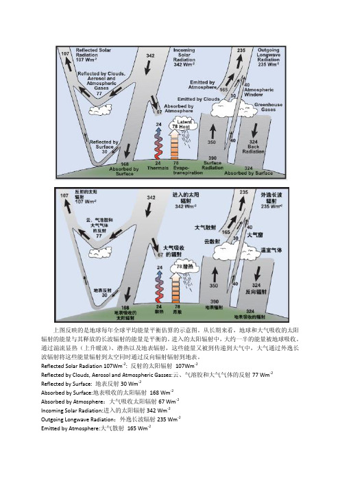 全球能量收支平衡