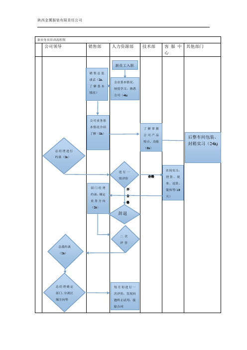 新业务员培训流程图