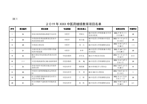 2021年上海市级中医药继续教育项目名单