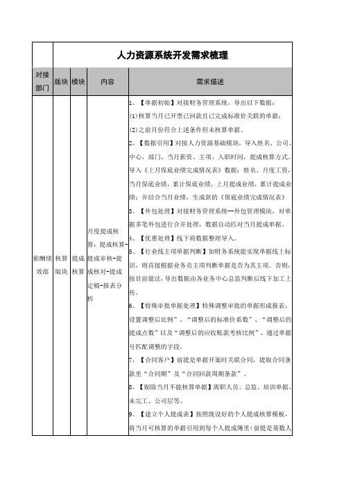 人力资源系统开发需求梳理