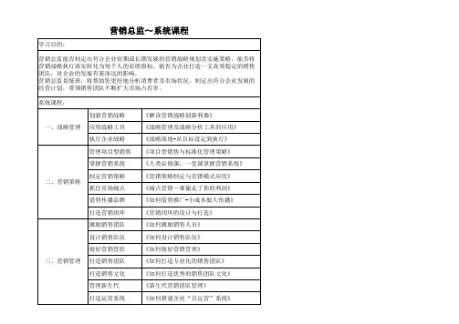 市场营销23个岗位培训课程表(1)