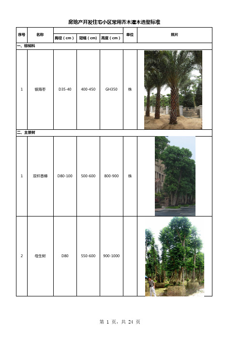 房地产开发住宅小区园林工程常用乔木灌木类型(华南地区)