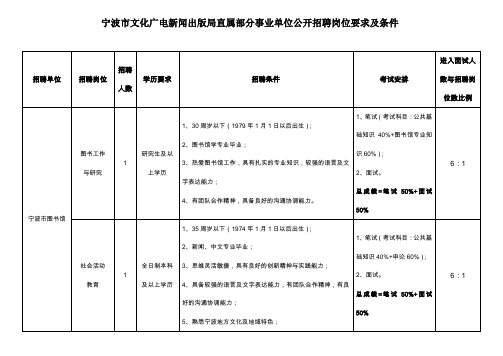 宁波市文化广电新闻出版局直属部分事业单位公开招聘岗位要求及.