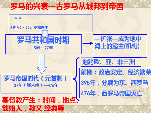 人教版社会八年级上册第三课西方古典文明(三)西方文明之源PPT课件