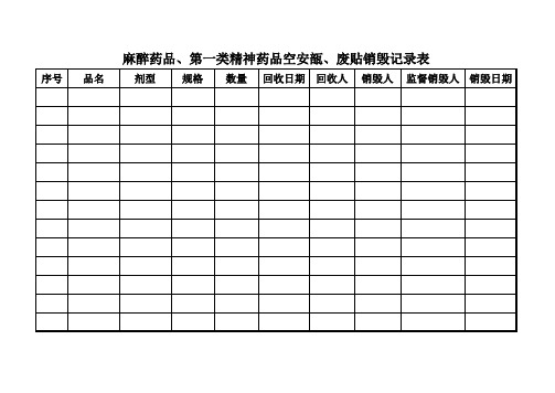 麻醉药品、第一类精神药品空安瓿、废贴销毁记录表