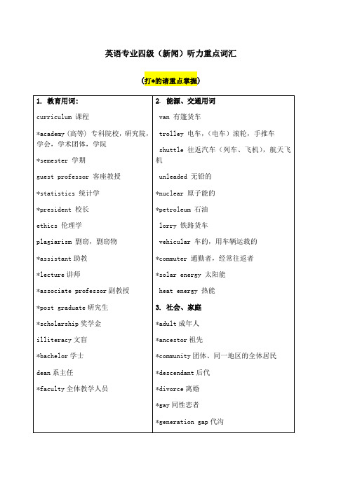 英语专业四级听力重点词汇