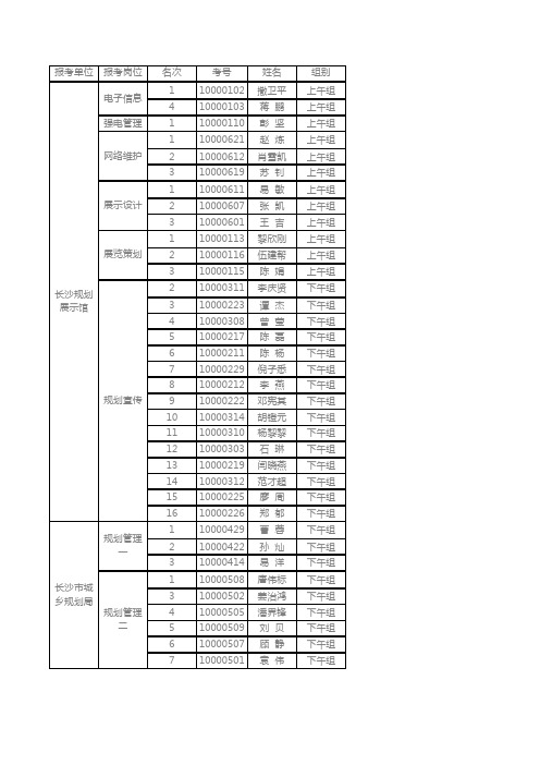 2015年长沙市城乡规划局和长沙规划展示馆公开招聘政府雇员考核名