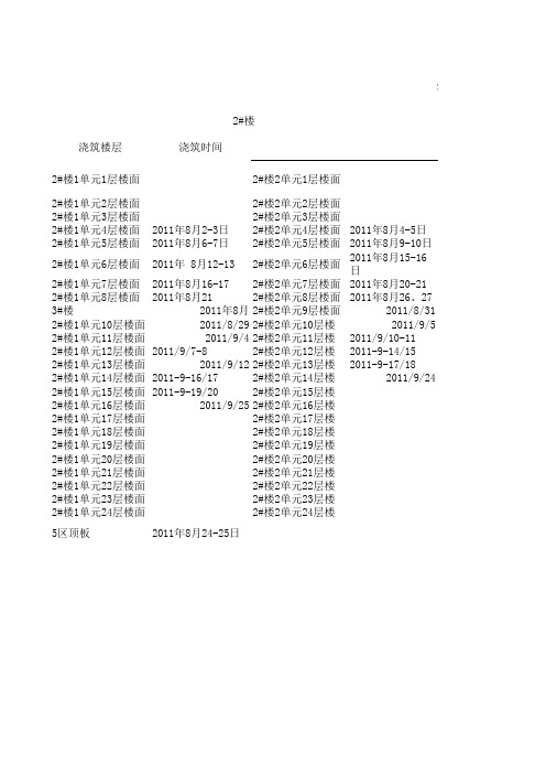 混凝土浇筑时间表