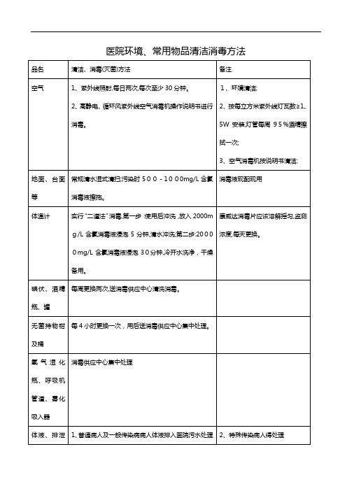 医院环境常用物品清洁消毒方法