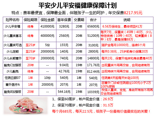 少儿平安福简易计划书