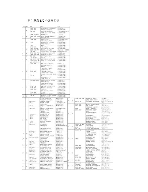 @初中重点150个文言实词_图文(精)