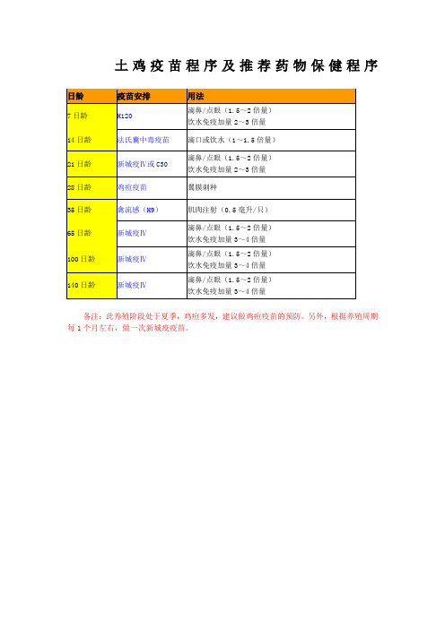 土鸡预防及药物保健程序