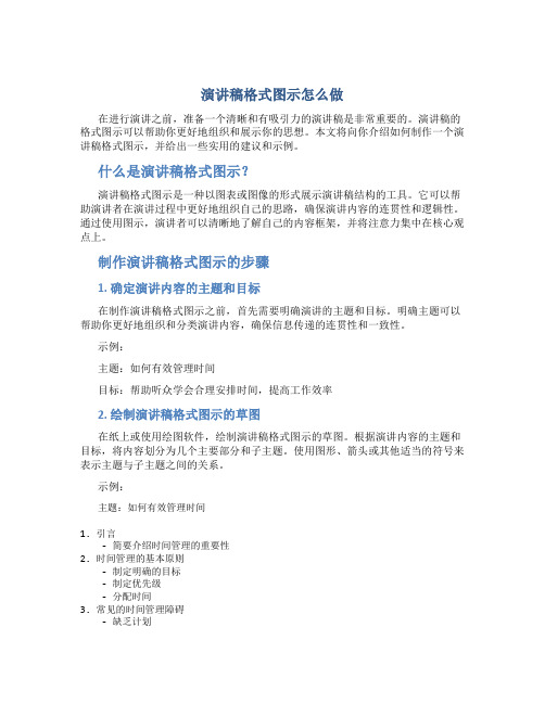 演讲稿格式图示怎么做