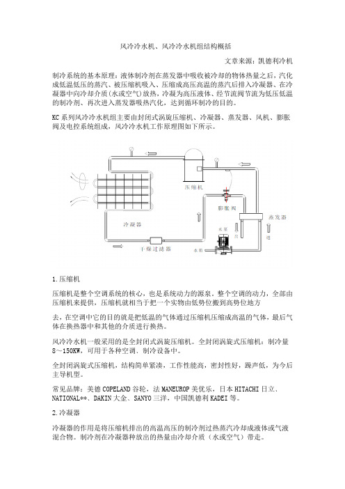 风冷冷水机、风冷冷水机组结构概括