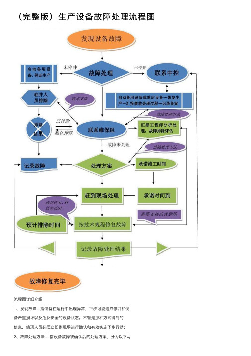 （完整版）生产设备故障处理流程图