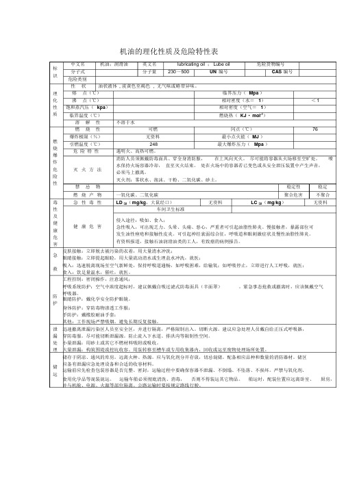 机油的理化性质及危险特性表