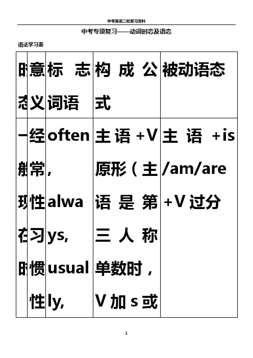 2017陕西中考时态和语态