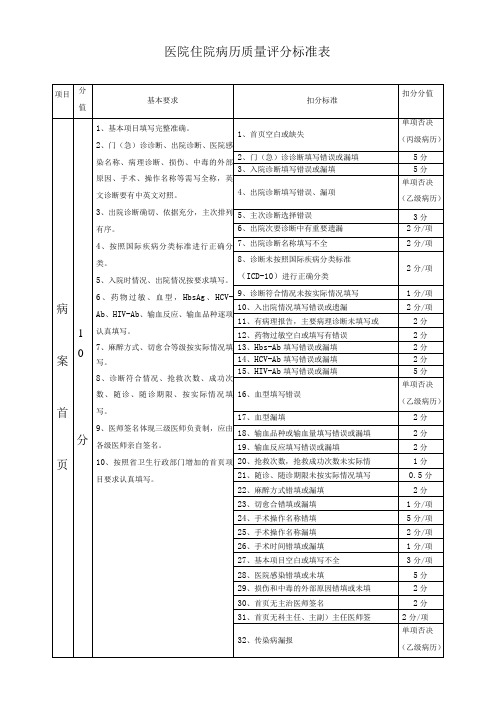 医院住院病历质量评分标准表