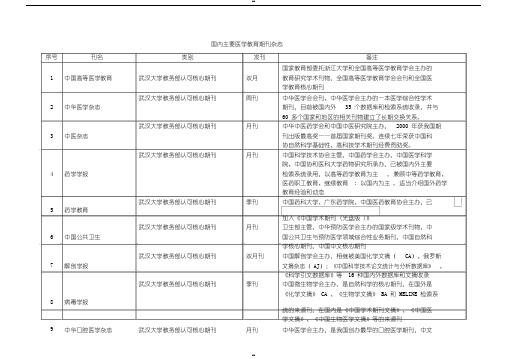 国内主要医学教育期刊杂志