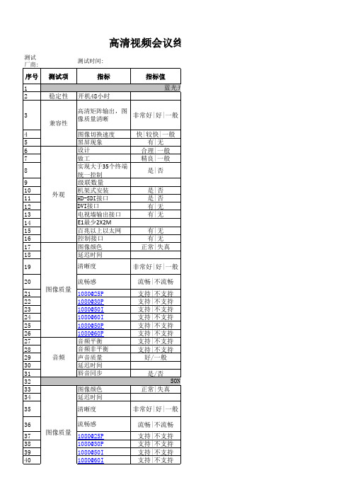 高清视频会议终端设备测试表